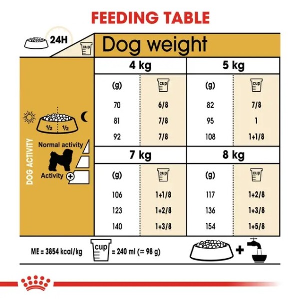 Royal Canin Bichon Frise Adult - Пълноценна суха храна за френски болонки в зряла възраст - 1.5 кг